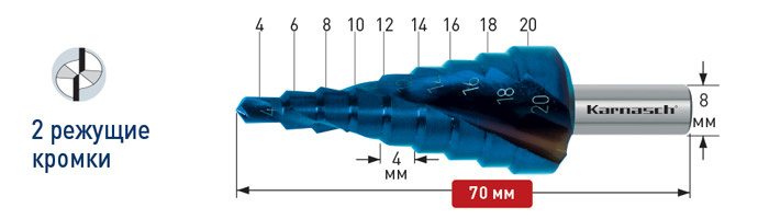 Ступенчатое сверло с покрытием BLUE-DUR, диаметр 4-20 мм, двухзаходное