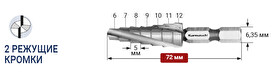 Ступенчатые сверла - Karnasch Professional Tools GmbH в России